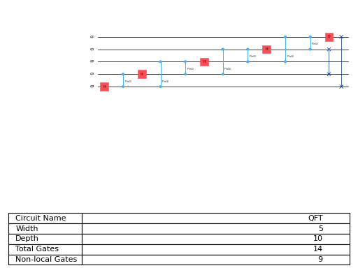 ../_images/qiskit-circuit-library-QFT-3.png