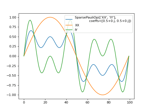 ../_images/qiskit-primitives-StatevectorEstimator-1.png