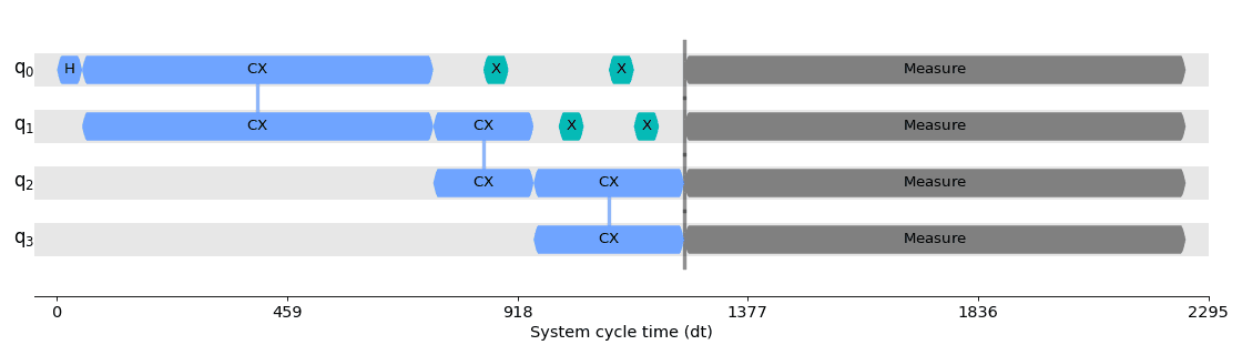 Output from the previous code.