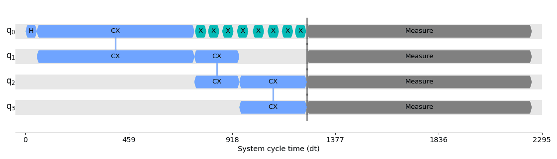 Output from the previous code.