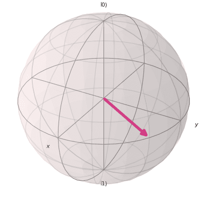 ../_images/qiskit-visualization-plot_bloch_vector-2.png