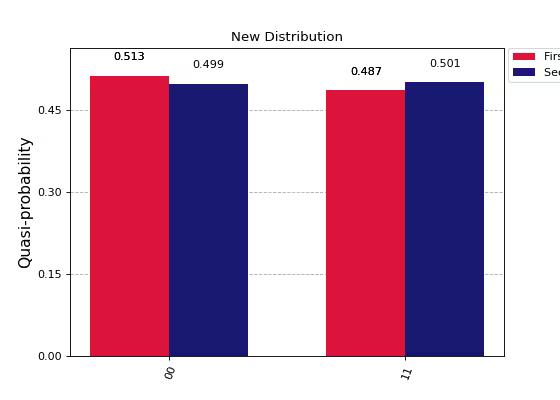 Output from the previous code.