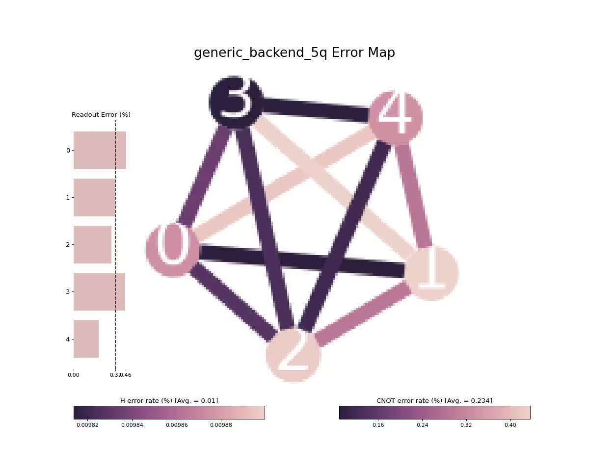 Output from the previous code.