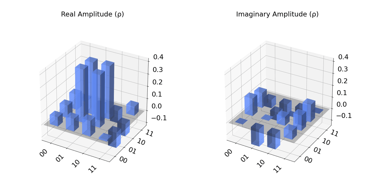 ../_images/qiskit-visualization-plot_state_city-2.png