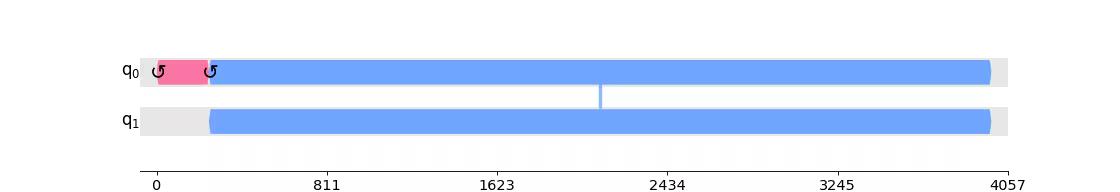 Output from the previous code.