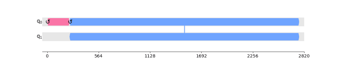 ../_images/qiskit-visualization-timeline_drawer-2.png