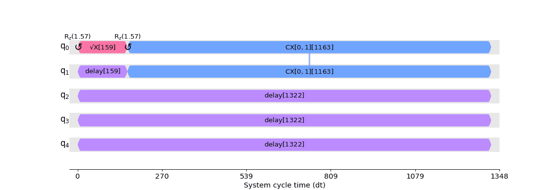 ../_images/qiskit-visualization-timeline_drawer-3.png