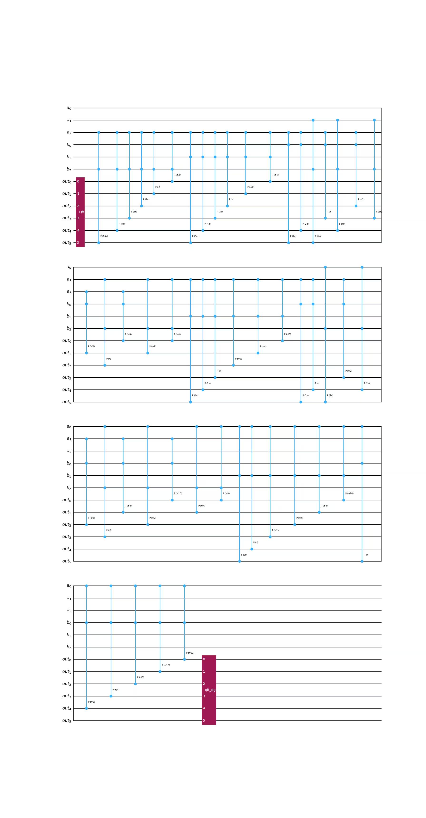 Circuit diagram output by the previous code.