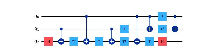 Circuit diagram output by the previous code.