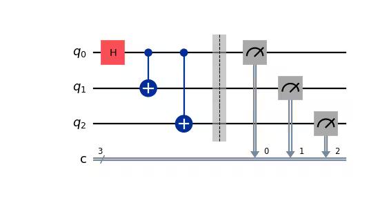 Circuit diagram output by the previous code.