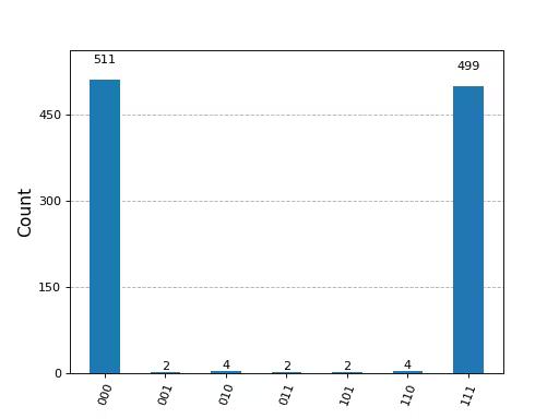 Output from the previous code.