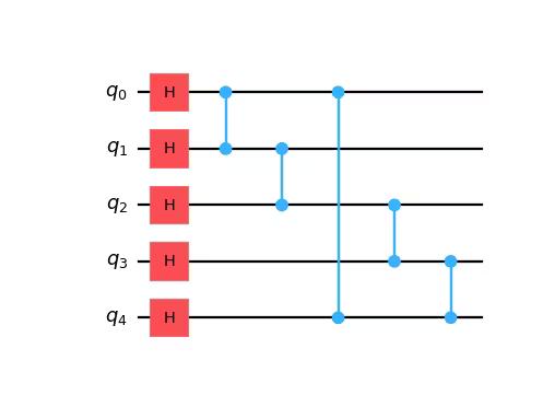 Circuit diagram output by the previous code.