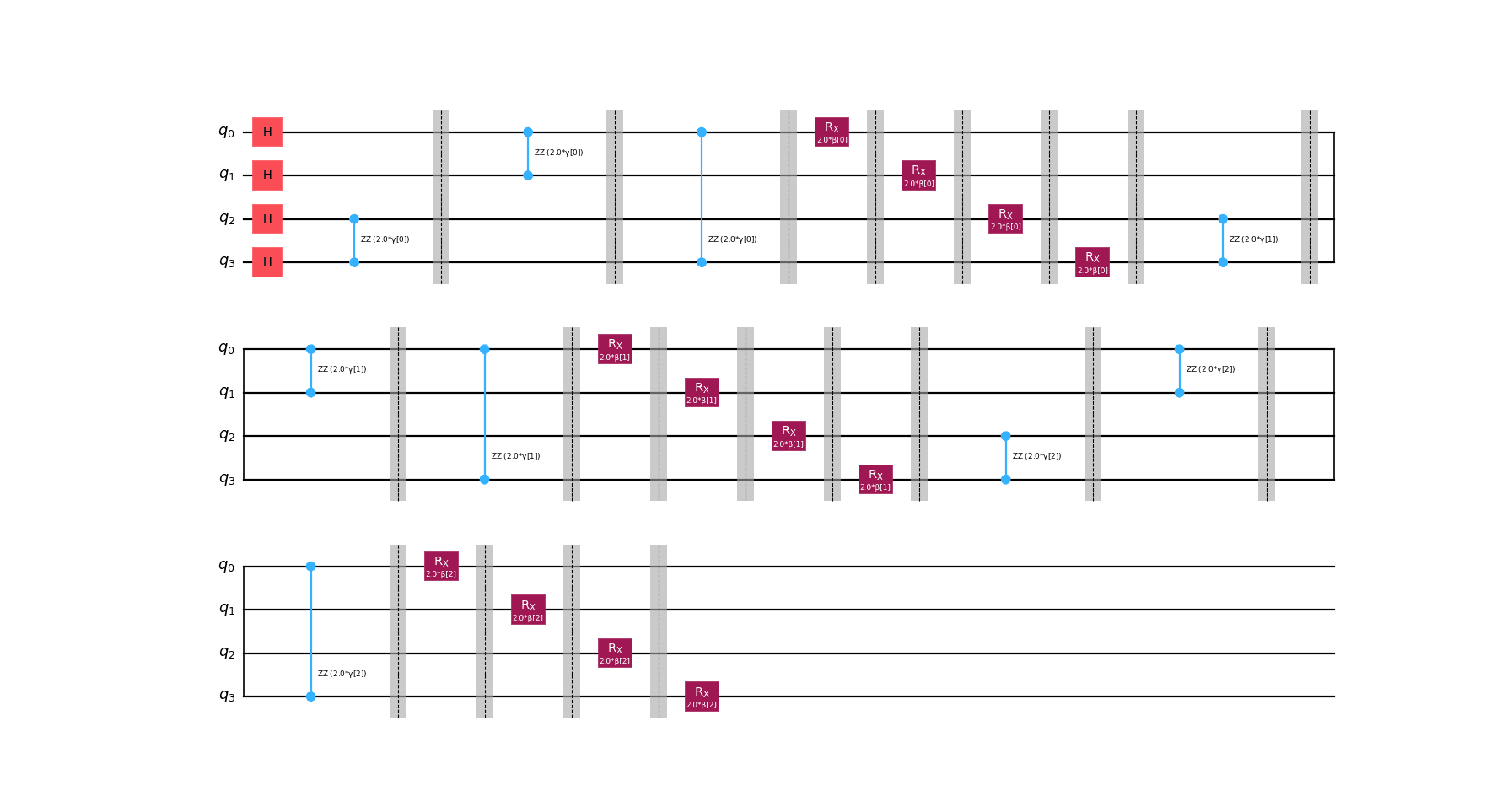 ../_images/qiskit-circuit-library-qaoa_ansatz-1.png