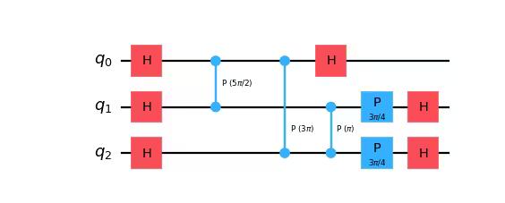 Circuit diagram output by the previous code.