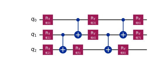 ../_images/qiskit-circuit-library-real_amplitudes-1.png