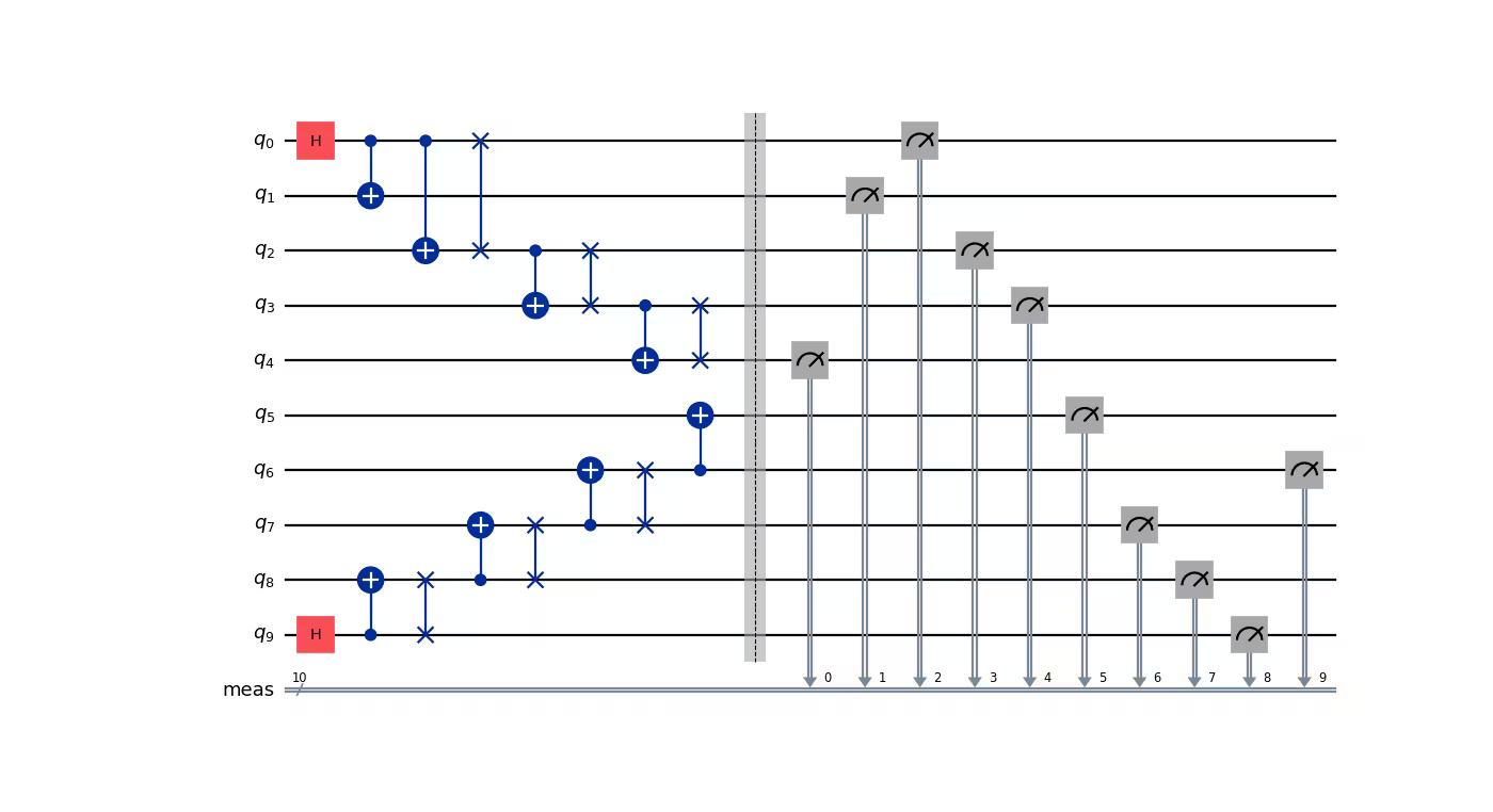 Circuit diagram output by the previous code.