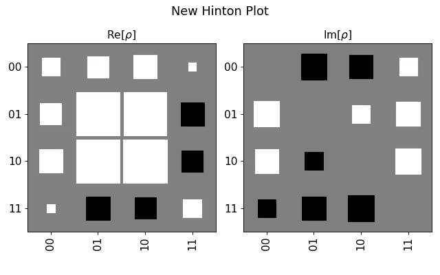 Output from the previous code.