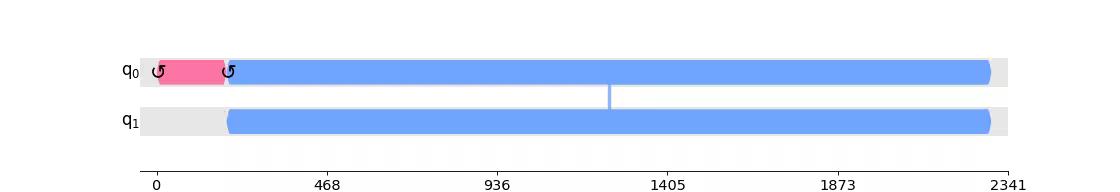 Output from the previous code.