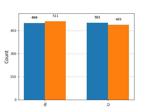 Output from the previous code.