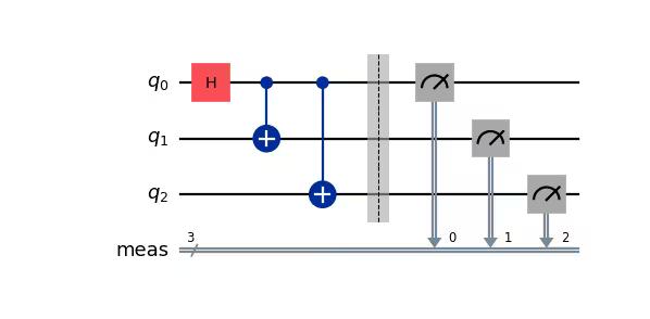 [Circuit diagram output by the previous code.]