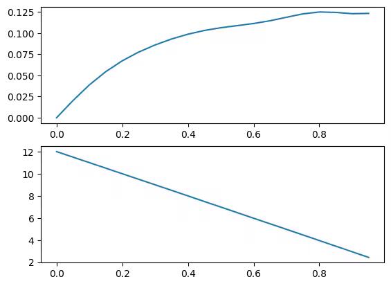 Output of the previous code cell