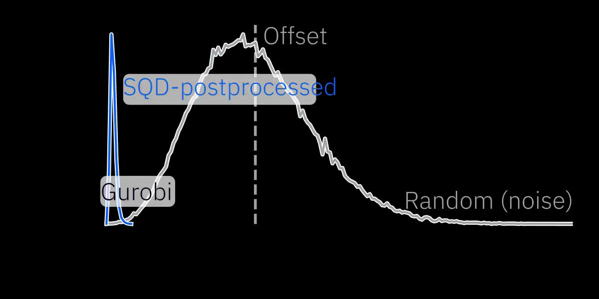 Visualization of the solution of the optimization