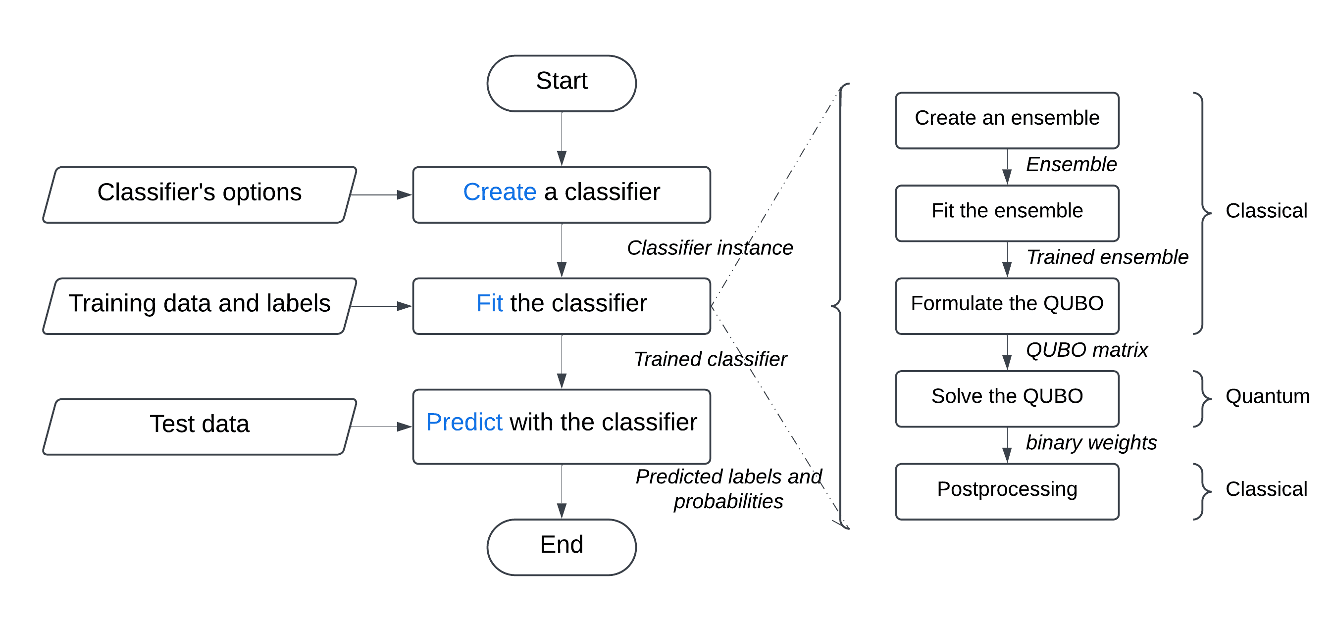 How it works