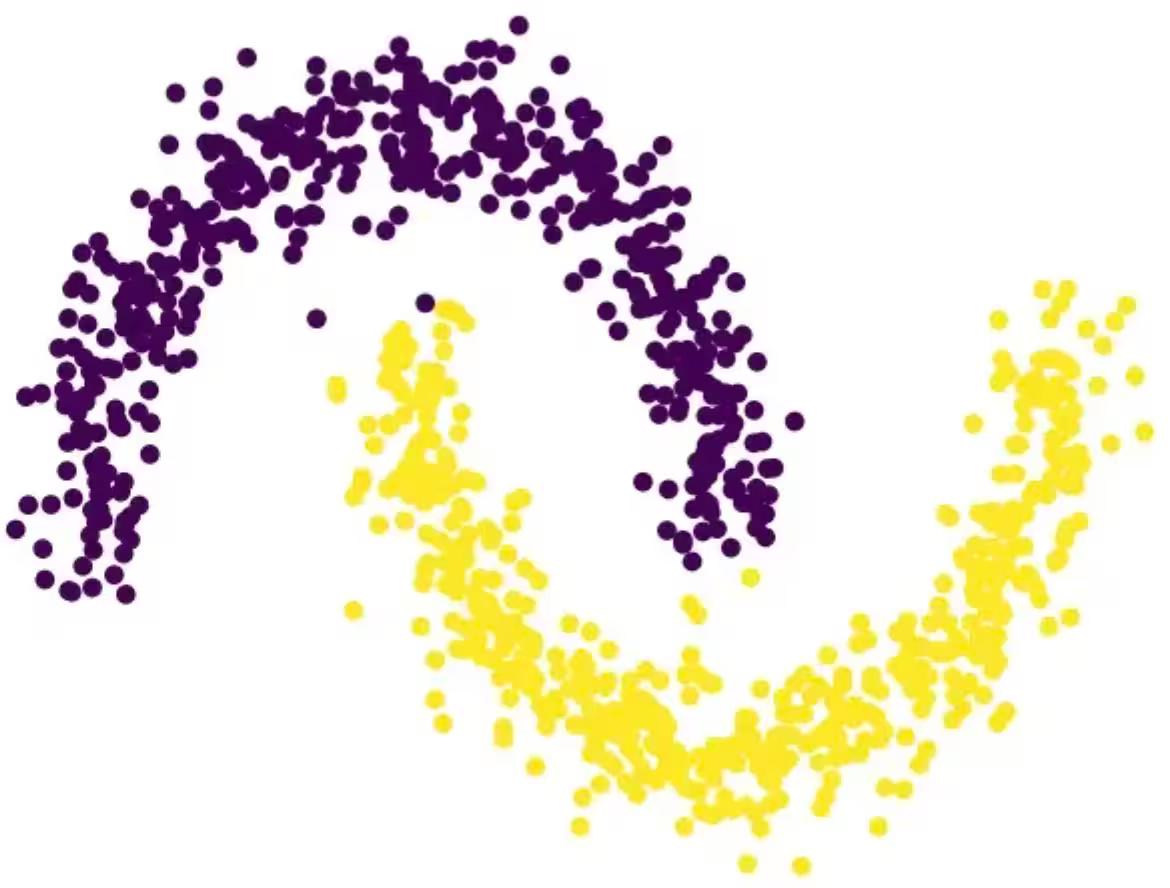 Moons dataset