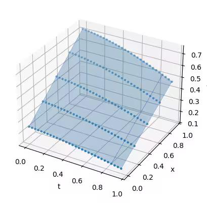 Output of the previous code cell