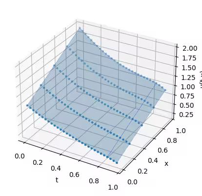 Output of the previous code cell