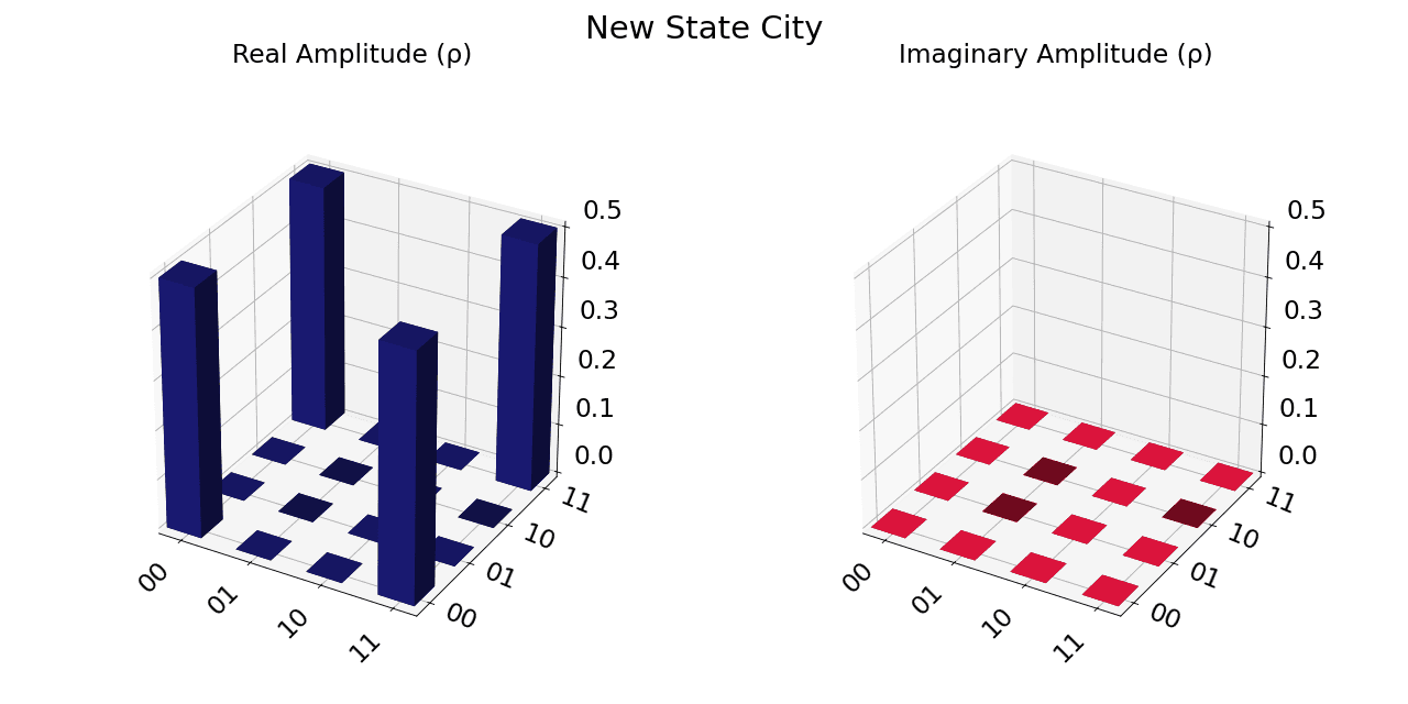 ../_images/qiskit-visualization-plot_state_city-1.png