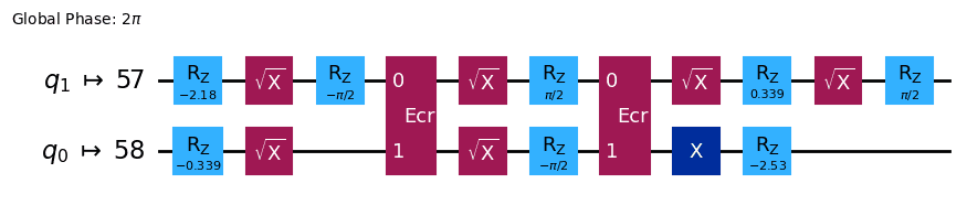 The same two-qubit quantum circuit after transpilation.  It contains RZ, X, SX, and ECR gates.