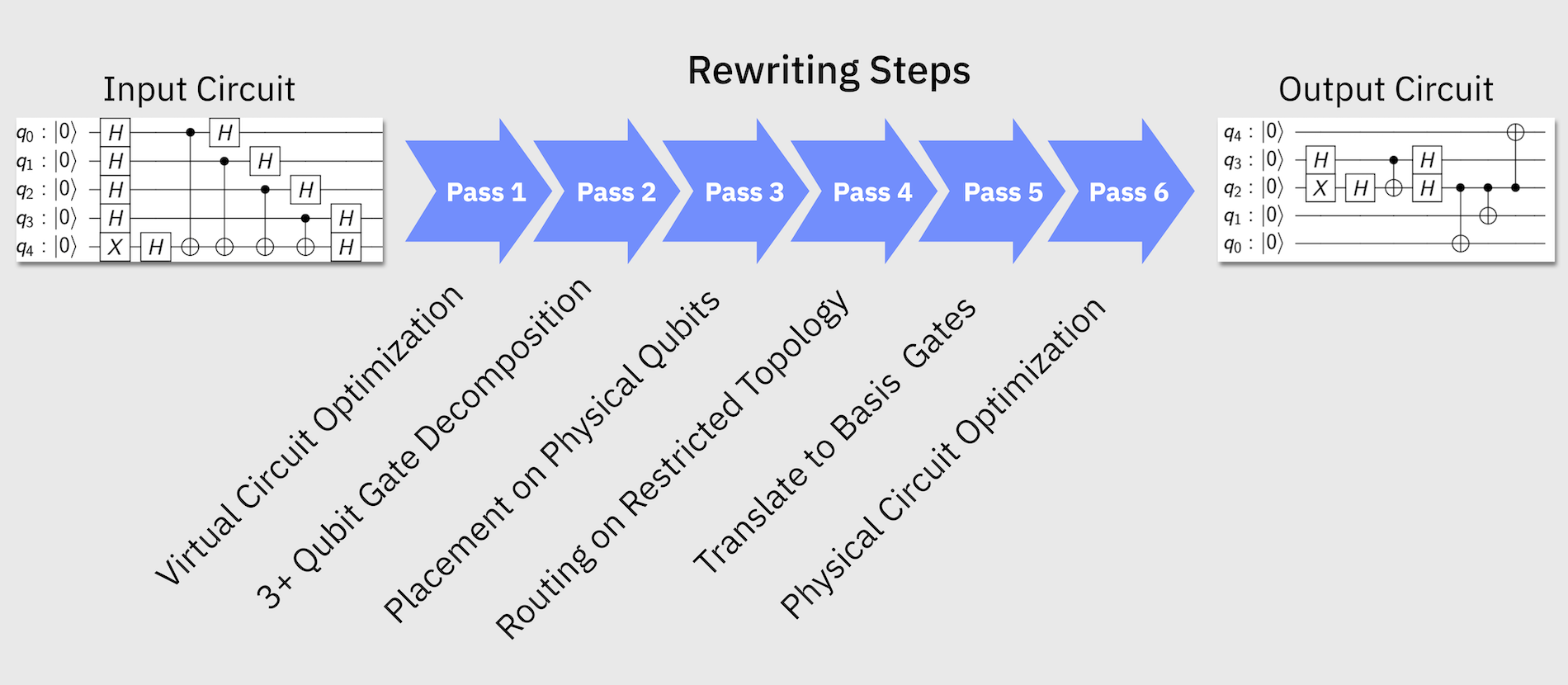 transpiler  IBM Quantum Documentation